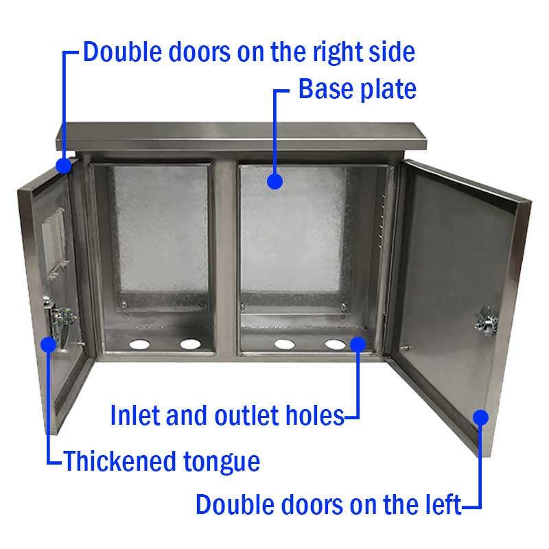 คุณรู้จักส่วนประกอบหลักในกล่องกระจายสินค้าหรือไม่?